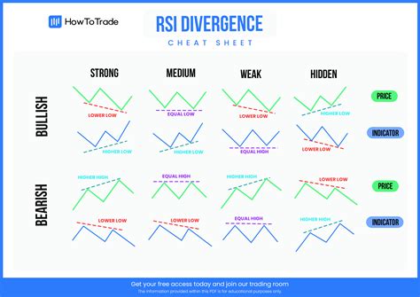 rsi sheets